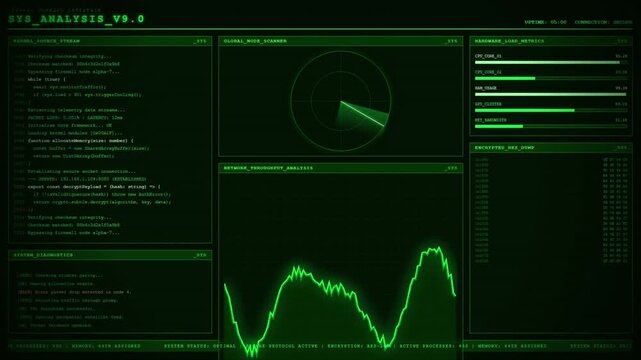 System Analysis Kernel Source Code Hardware Load Metrics Dashboard Animation Green Hacker Loop.
