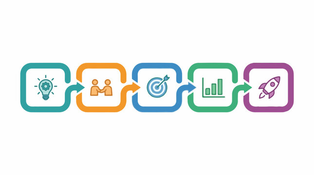 Business process flow from idea to launch including teamwork and targets