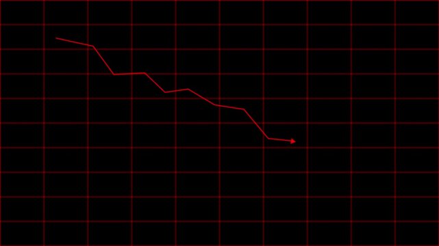 Dynamic animated chart with falling arrow and trend line depicting stock market crash and financial losses. Visual animation of falling stock chart with arrow and trend line graph.