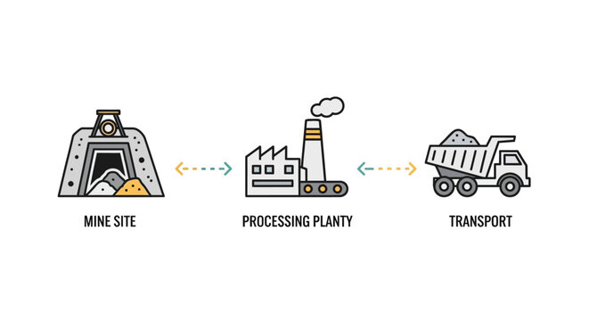 Industrial mining process flow chart.
