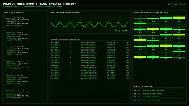 Quantum Telemetry Data Payload Monitor 32 Core Processor Load Dashboard Animation Green Loop.