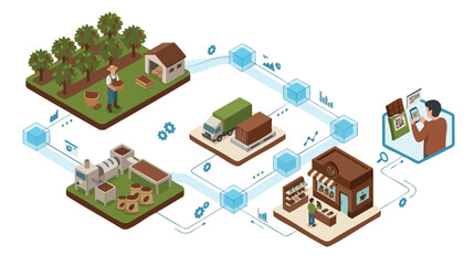 Naklejka premium Blockchain Cacao Traceability Supply Chain from Farm Processing Transport Retail to Consumer Product Verification