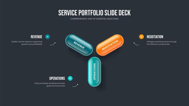 Sales Proposal Three Step Diagram Slideshow Design. Market Showcase 3 Option Infographic Slide Template. Creative Growth Presentation Layout Vector Illustration.