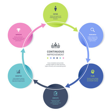 6 Step Circular Arrow Cycle Venn Diagram Infographic Template Background Loops with Icons for Business Presentation.