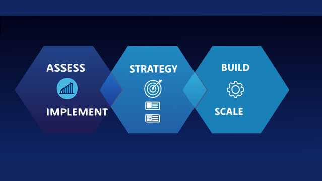 Hexagonal graphic with text labels and flat icons representing stages of a business process strategy planning
