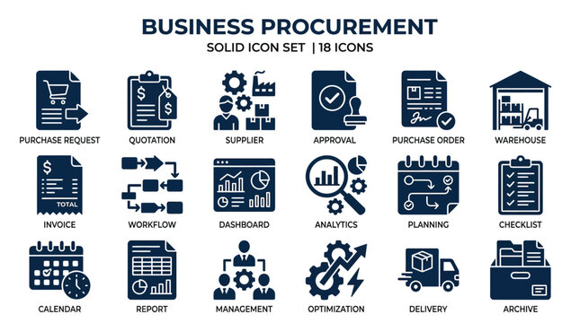 Procurement icons show business flow.
