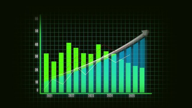Financial Bar Chart Showing Growth and Decline from 2021 to 2025 with Upward Arrow. Animated finance chart illustrating yearly growth and decline 2021-2025 with rising arrow.