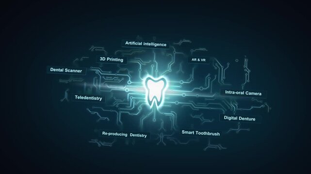 The Future of Dentistry conceptual footage.	