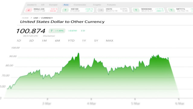 Currency value purchase power of money digital US financial dashboard with dollar currency chart and economic investment graph