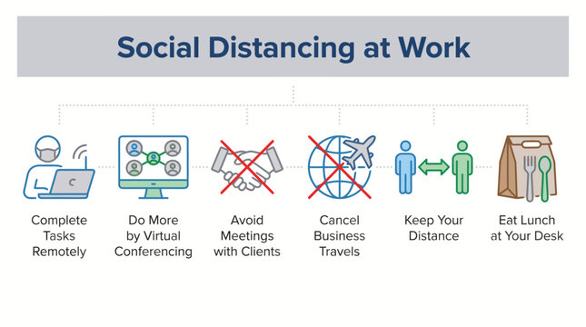 Social Distancing at Work: Safe Collaboration, Remote Teams, and Virtual Meetings for Healthy, Productive Offices