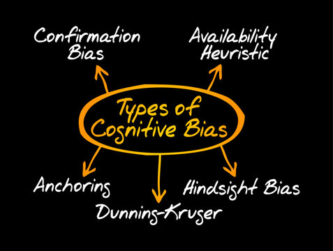 Types of Cognitive Bias mind map diagram illustrating five key concepts: Confirmation Bias, Availability Heuristic, Anchoring, Dunning-Kruger, and Hindsight Bias. Educational infographic structure.