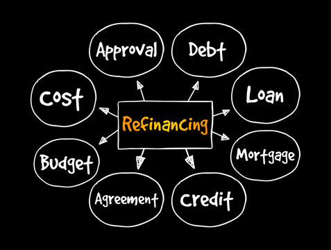 Refinancing mind map diagram displayed outlines financial concepts like Approval, Debt, Loan, Mortgage, Credit, Agreement, Budget, Cost for strategic economic planning and money