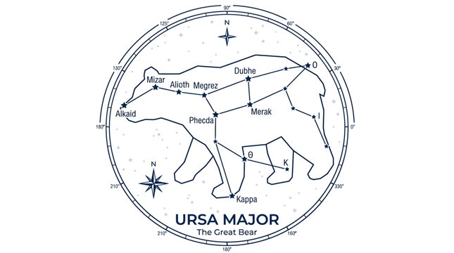 Ursa Major, Constellation Map, Star Chart, Astronomy Illustration isolated on White Background flat vector