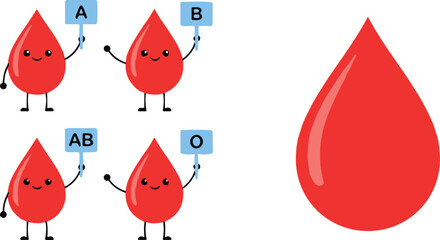 Cute Blood Drop Mascot Character Set Holding Blood Type Signs A, B, AB, and O for Pediatric Healthcare, Children Medical Centers, and Blood Donation Awareness Campaigns © Mdsurjo
