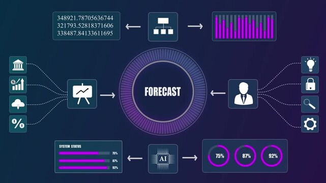 Business forecast dashboard UI animation concept, corporate digital data analytics HUD background, financial prediction network chart representation.