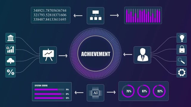 Business achievement dashboard with AI data, financial success charts, corporate growth infographics.