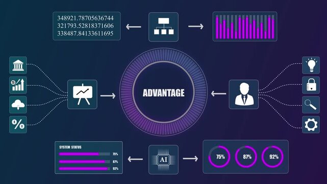 Abstract AI business advantage dashboard, data analysis interface background, glowing purple financial analytics loop animation..