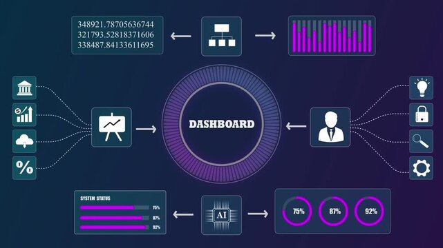AI dashboard interface showing data analytics, digital financial charts with system metrics, abstract business infographic loop.