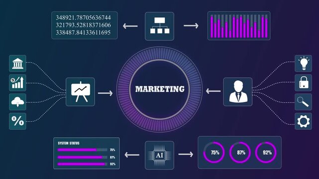 Digital corporate marketing strategy dashboard with artificial intelligence tech, global business data analytics growth chart HUD system.