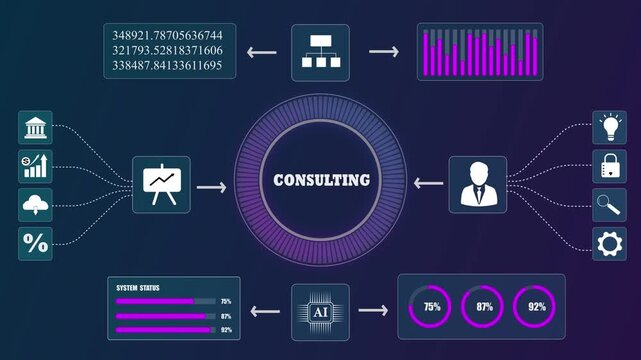 Business consulting hud interface background, digital financial data graph layout, artificial intelligence corporate advisor process animation.