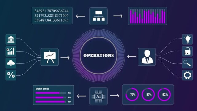 Abstract digital infographic interface showing business operations, futuristic corporate data analysis, artificial intelligence system processing.