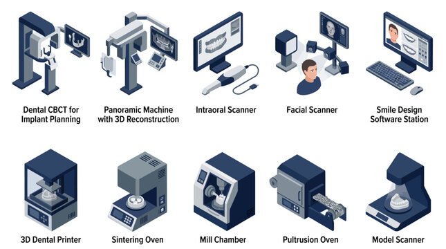 Isometric Digital Dentistry and CAD CAM Equipment Icon Set, Dental Clinic Technology Vectors featuring 3D Printer, CBCT Scanner, Milling Machine, and Smile Design Software