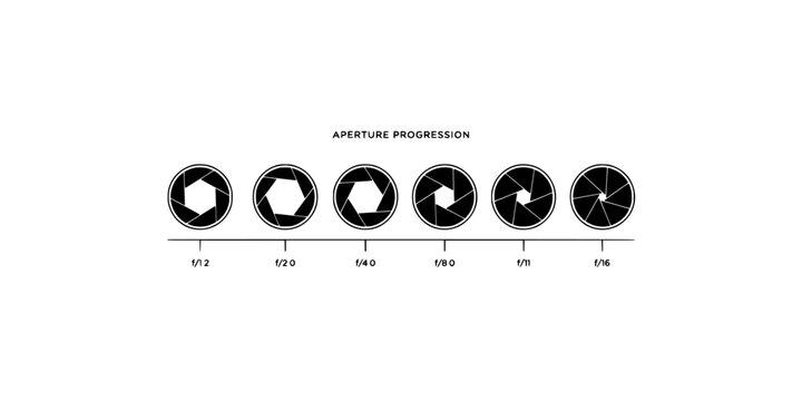 Aperture Progression Diagrams Showing Different F-Stop Values in Black and White Featuring Camera, Photography, Lens with Diagram