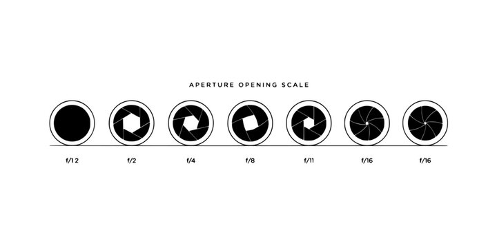 Aperture Opening Scale with Different F-Stop Diagrams Shown in Black and White Featuring Camera, Photography, Lens with Diagram