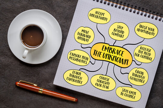 Embrace the unknown - accepting uncertainty as a natural part of life instead of constantly resisting it.  Mind map infographics.