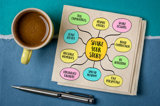 Share your story. The world is full of information but often short on genuine human experience. Mind map infographics.