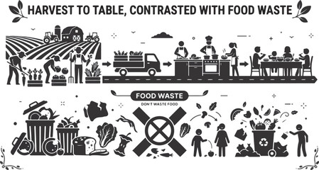 Obraz premium Black and white flat design illustration showing food journey from harvest to waste with environmental impact