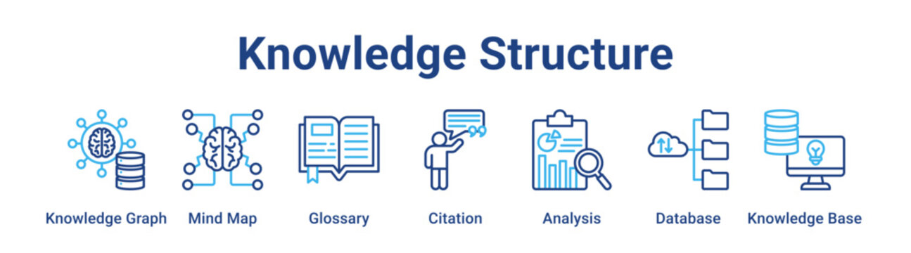 Knowledge Structure web banner icon vector illustration concept for education with icon of Knowledge Graph, Mind Map, Glossary, Citation, Analysis, Database.