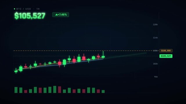 Cryptocurrency bitcoin candlestick chart breaking out above resistance with rising price animation