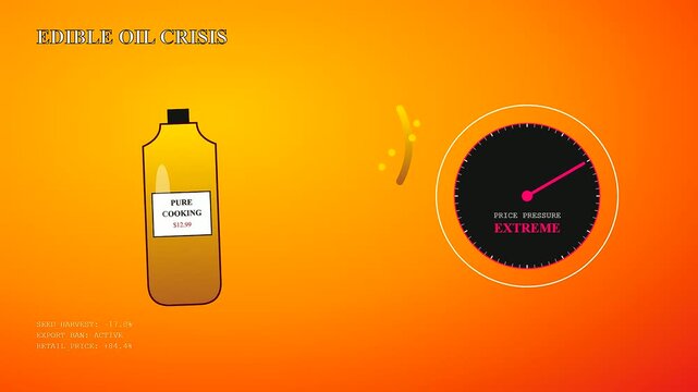 Grocery price rises are visualized through a shifting gauge needle indicating extreme financial inflation on a bottle of liquid cooking oil against an orange gradient background