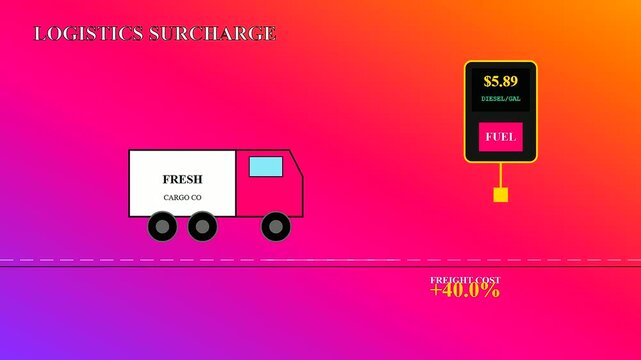 Grocery price rises are visualized through animated cargo truck sequences illustrating fluctuating logistics surcharge data and diesel fuel cost metrics displayed on digital interface graphic panels