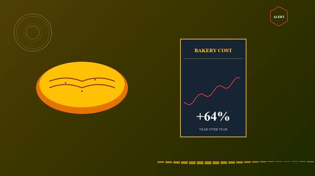 Grocery price rises are illustrated through animated golden bread loaf icons that transition across a dark digital board showing fluctuating market inflation statistics for retail commerce