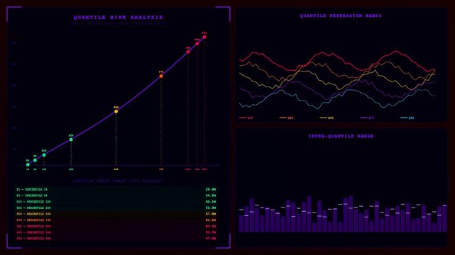 Displaying a quantitative risk assessment interface this digital screen shows fluctuating statistical trend lines and bar charts that reveal complex numerical data during a financial analysis