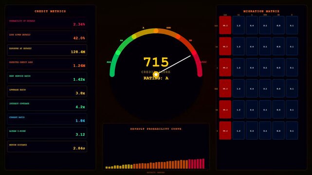 Displaying digital quantitative risk assessment metrics through animated credit scores and migration matrices on a black screen dashboard for financial monitoring and data analysis purposes