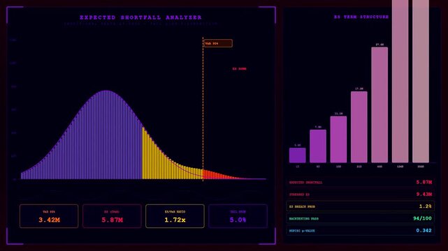 Quantitative risk assessment data visualization displays a series of complex financial charts showing probability distribution curves and bar graphs on a dark digital computer interface screen