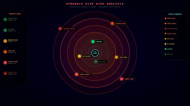 A quantitative risk assessment interface displaying circular node charts that expand and evolve through data nodes to show systemic financial warnings in dark digital space