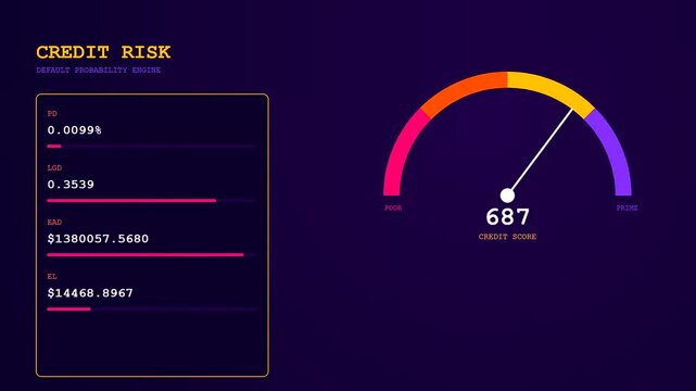 Three panel digital dashboard showing quantitative risk assessment metrics with glowing neon circular gauges displaying statistical probability and financial values in a dark purple color palette