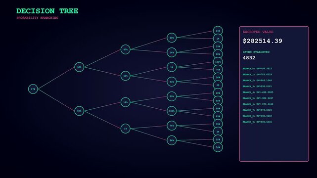A quantitative risk assessment interface displays complex branching nodes and probability metrics in a dark virtual environment with shifting data values shown across three digital panels