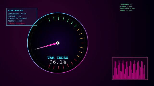 A quantitative risk assessment interface shows glowing circular gauges shifting needles against a dark purple backdrop during a seamless visual display of moving digital status readouts