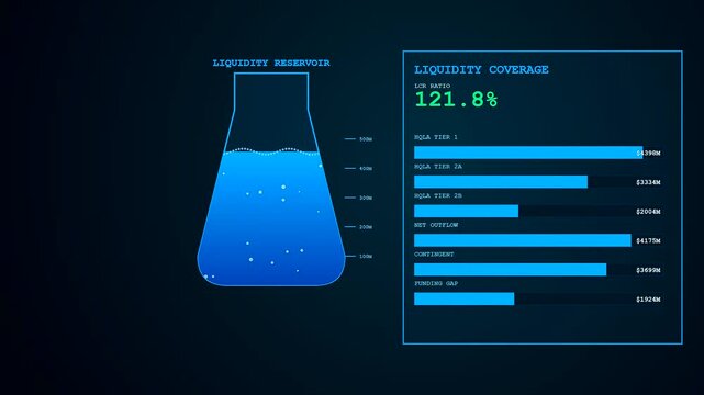 A quantitative risk assessment interface displays fluid rising levels within a laboratory glass vessel against a dark neon glowing panel representing changing financial data metrics metrics