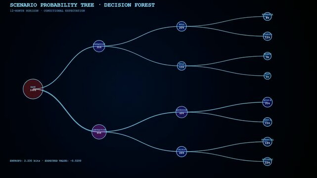 a quantitative risk assessment displays branching digital diagrams showing complex statistical modeling pathways with circular nodes and thin connecting lines against a deep dark navy surface