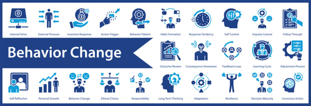 Behavior Change web icon set and collection