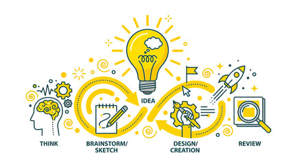 Innovation Process: Think, Brainstorm, Design, Review - Idea Lightbulb, Rocket Launch © Didit