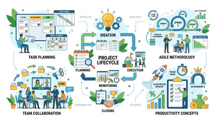 Naklejka premium A detailed infographic illustrates project lifecycle concepts with agile methodology, task planning, team collaboration, and productivity concepts.