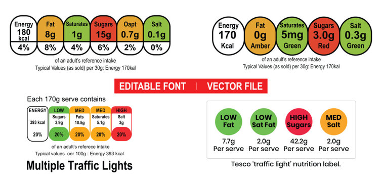 Food nutritional traffic light label set for healthy diet information
