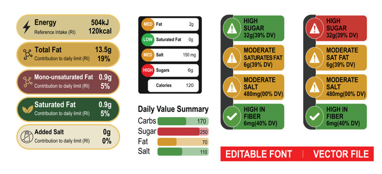 Food nutritional traffic light label set for healthy diet information